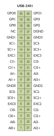 ADLINK Technology USB-1210数据采集模块